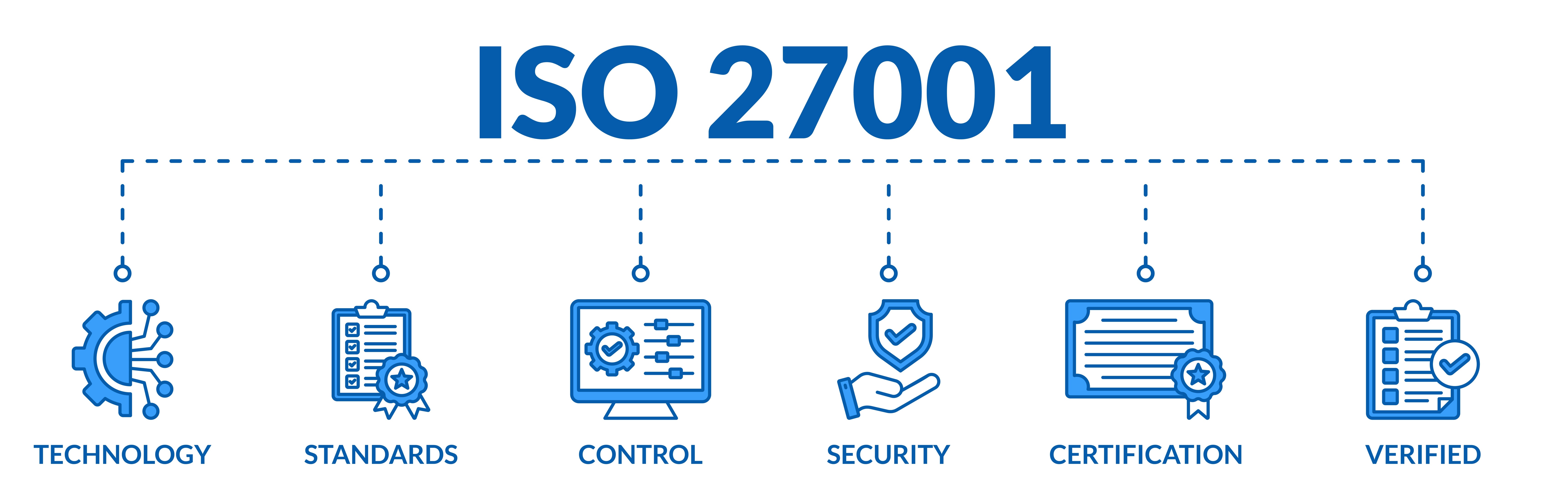 Banner of iso 27001 web vector illustration concept information security management system (ISMS) with icons of technology, standards, control, security, certification, verified